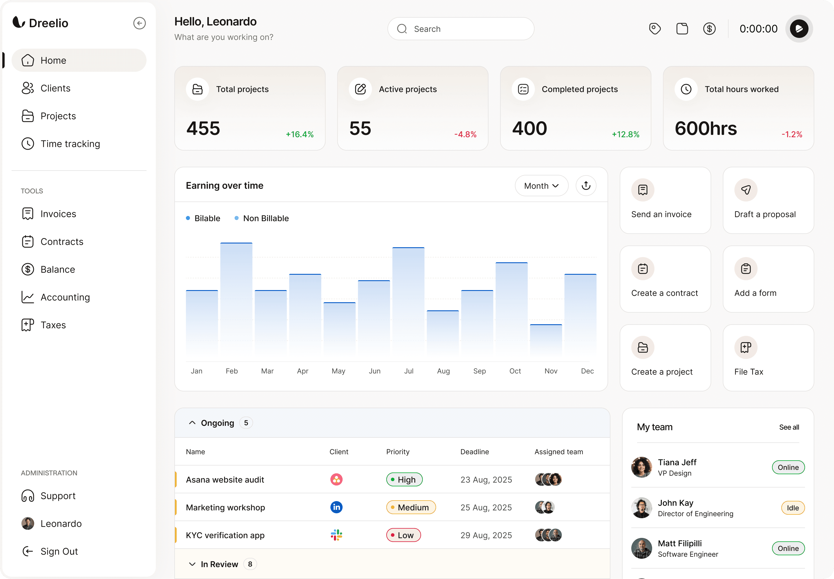 Vision Control dashboard